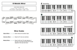 B Melodic Minor scale with graphic from level 8 easiest technique book ever